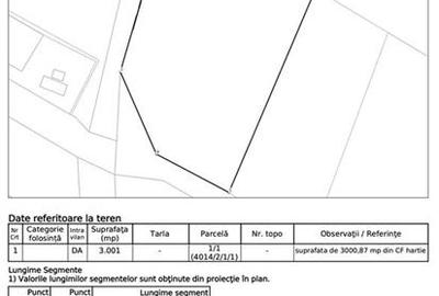 Teren Construcții intravilan de 3001 mp, în Uricani - 8