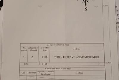 Teren în Periș - 1