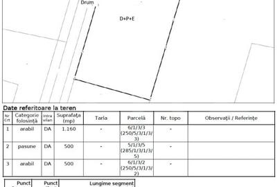 Teren Construcții intravilan de 2160 mp, în Miroslava