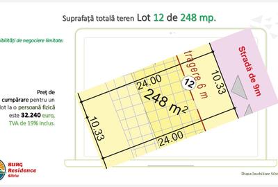 Stop! Stop! Loturi de teren în Sibiu str Viile Sibiului pentru case. - 4