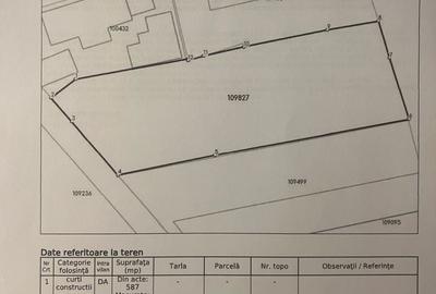 Spațiu comercial, în Central - 1