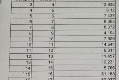 Casă cu 3 camere în Ezeni - 1