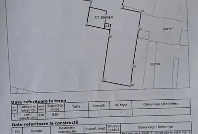 Teren de 460 mp, în Ferentari - 2