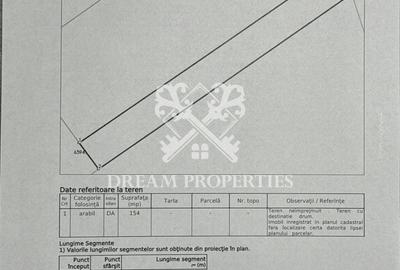 Teren de 854 mp, în Andrei Mureșanu