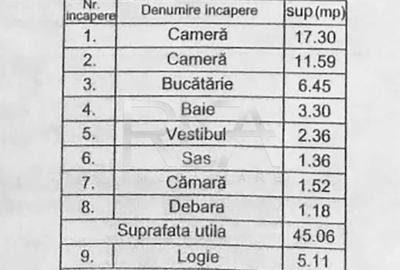 2 camere - Dristor - parcare