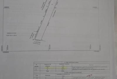 Teren Construcții intravilan de 2608 mp, în Prundu