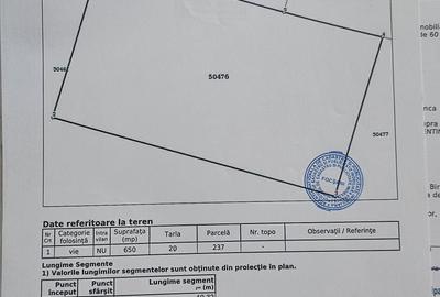 Spațiu comercial, în Central - 6