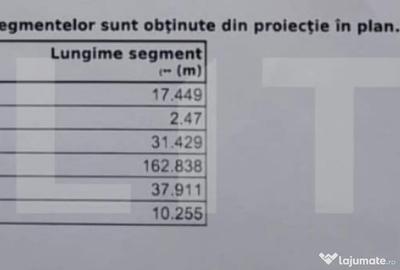 Teren de 3900 mp, în Cetate - 3