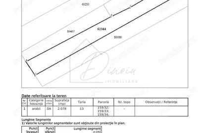 Teren intravilan 2078 mp langa padure - Piscu Ciolpani Snagov - 10