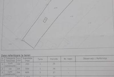 Teren de 2300 mp, în Dumbrăveni - 1
