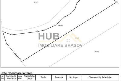 Spațiu comercial, în Părău - 2