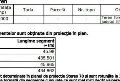 Teren de 20000 mp, în Pipera