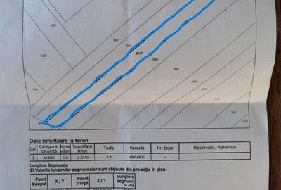 Teren de 2500 mp, în Est