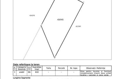 Teren de 610 mp, în Central
