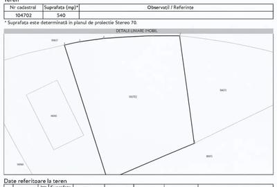 Teren de 540 mp, în Sânpetru