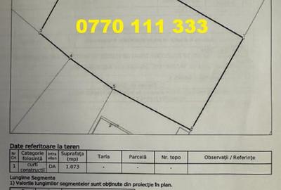 Teren Construcții intravilan de 1073 mp, în Radu Negru - 1