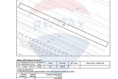 Spațiu comercial, în Dragomirești-Deal