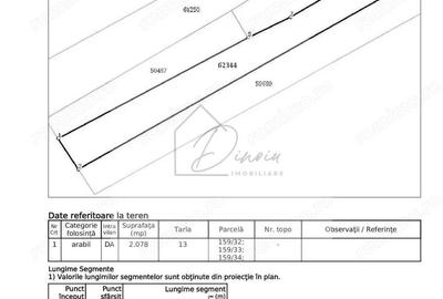 Teren intravilan 2078 mp langa padure - Piscu Ciolpani Snagov - 10