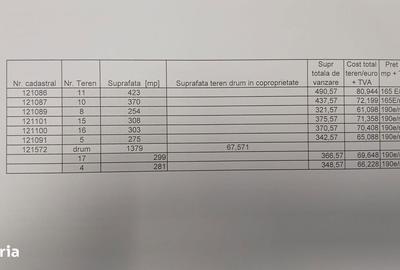 Spațiu comercial, în Central - 3