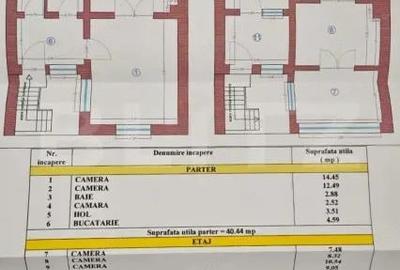 Casa batraneasca, 6 camere, Margeanului - 1