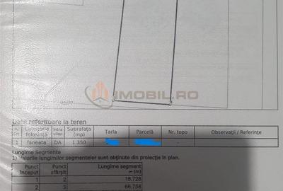 Spațiu comercial, în Tomești - 2