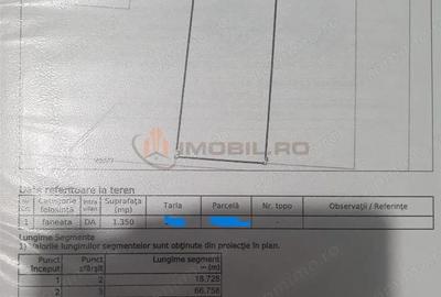 Teren de 1350 mp, în Tomești - 1