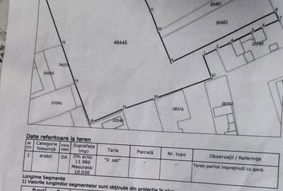 Spațiu comercial, în Marginea - 2