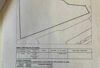 Vanzare teren intravilan - 6500 mp, Sibiu! - 7
