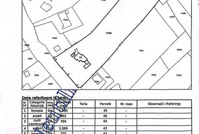 Teren de 5470 mp, în Central