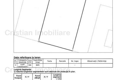 Teren intravilan de 2905 mp, în Silistraru - 4