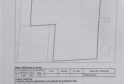 Teren Construcții intravilan de 1745 mp, în Galata - 1