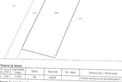 Teren intravilan in Santamaria-Orlea 955mp - 1