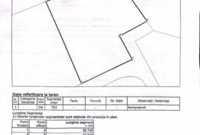 Teren de 743 mp, în Baciu