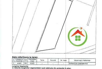 Teren Construcții intravilan de 4615 mp, în Podu Iloaiei - 1