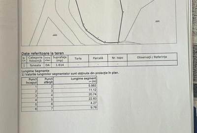 Teren de 1614 mp, în Goranu