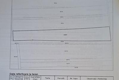 Spațiu comercial, în Otvești - 5