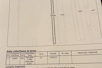 Teren de 5000 mp, în Belciugatele