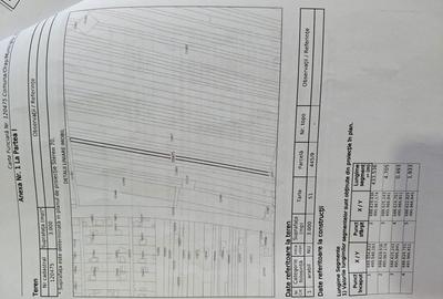 Teren de 3000 mp, în Munteni - 2