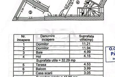 Vila in sectorul 3 zona Trapezului / 1 Decembrie 1918 - 14