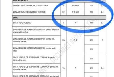 Teren intravilan industrial Str. Salzburg Sibiu 20000mp - 1