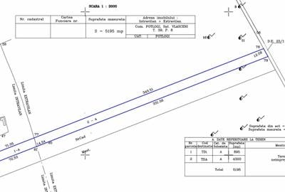 Teren de 895 mp, în Potlogi - 2
