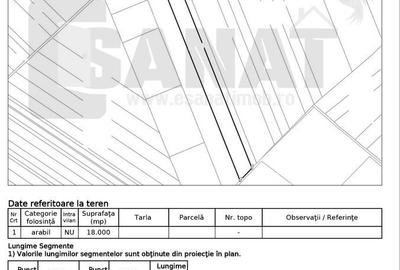 Teren de 50400 mp, în Șura Mică - 9
