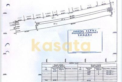 Teren de 8700 mp, în Tunari