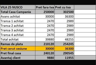 Casă cu 4 camere în Est - 4