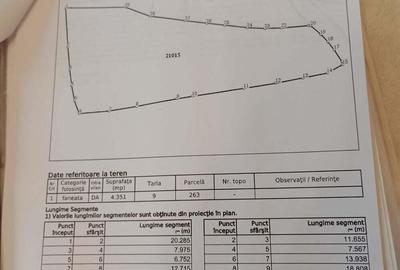 Teren de 2160 mp, în Breaza - 3