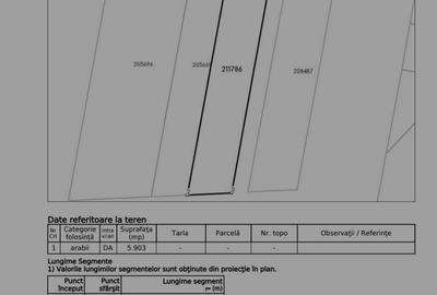 Oportunitate dezvoltare imobiliara vanzare teren Dealul Leului Oportunitate dezvoltare imobiliara vanzare teren Dealul Leului - 5