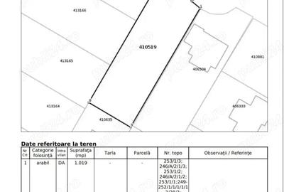 Teren de 1019 mp, în Central - 3