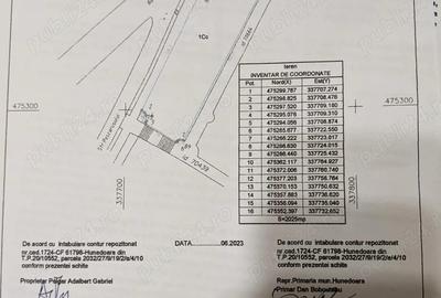 Teren de 2025 mp, în Central - 3
