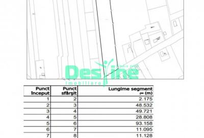 Teren de 7500 mp, în Miroslava