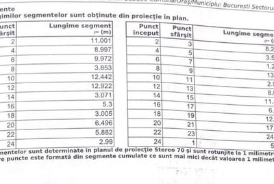 Spațiu comercial, în Dobroești - 1